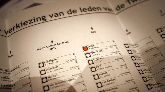 Verkeerde stembiljetten in Stein: 169 stemmen ongeldig
